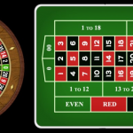 How to Become an Expert in the Roulette Game